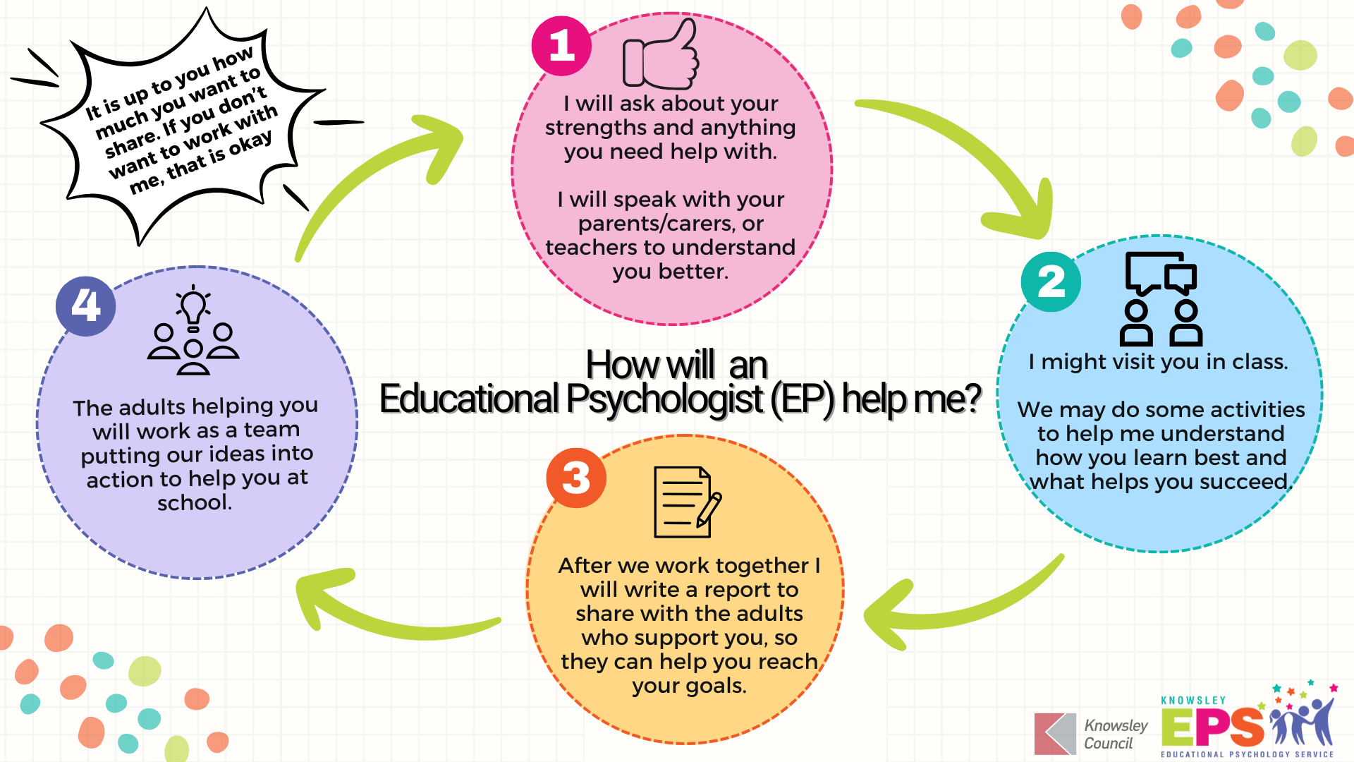 What do EP's do visual
